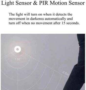 Xiaomi Motion Activated Night Light 2 with Dual Sensor Magnetic Design MUE4115GL