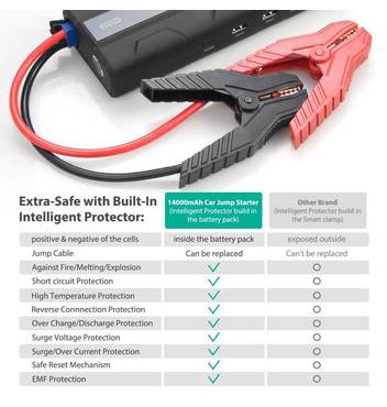 Ravpower portable car online jump starter