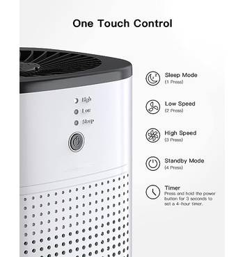 Xiaomi Petoneer Smart Air Purifier Compound HEPA Carbon Filter
